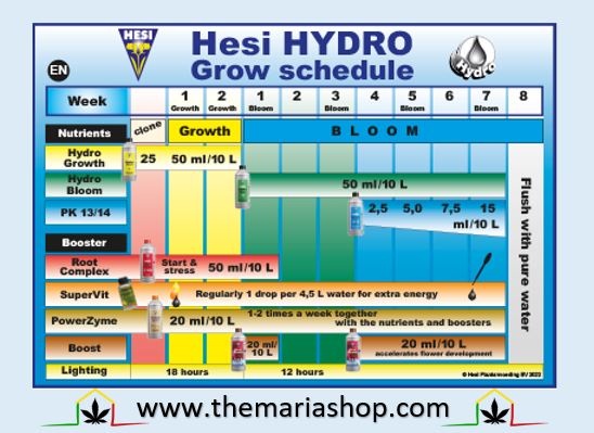 Hesi hydro feed chart